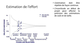 Estimation de l’effort
• L’estimation doit être
répétée de façon continue.
• L’incertitude en début de
projet peut affecter la
précision des estimations
de coût et de taille.
 