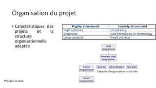 Organisation du projet
• Caractéristiques des
projets et la
structure
organisationnelle
adaptée
Highly structured Loosely structured
High certainty Uncertainty
Repetition New techniques or technology
Large projects Small projects
Pfleeger et atlee
Exemple d’organisation structurée
 