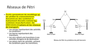 Réseaux de Pétri
• Outils permettant de modéliser et
de vérifier le comportement
dynamiques des systèmes à
événement discrets comme les
systèmes manufacturiers, de
télécommunications et les réseaux
de transport.
• Les cercles représentent des activités
ou conditions
• Les barres représentent des
transitions
• Les arcs relient une transitions à ces
activités d’origine et de destination
• Les jetons dans les activités, activent
les conditions pour les transitions.
Réseau de Pétri du problème de prêt bancaire
 