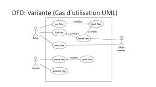 DFD: Variante (Cas d’utilisation UML)
 