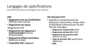 Langages de spécifications
Combinent plusieurs paradigmes de notation
UML
• Diagramme de cas d’utilisation
(DFD de haut niveau)
• Diagramme de classe
(Diagramme EA)
• Diagramme de séquence /
Communication (Traces
d’événement)
• Diagramme d’état transitions
(Machine à état)
• Propriétés OCL (logique)
SDL (Standard UIT)
• Spécifie le comportement de
processus concurrents, temps-réels
et distribués communicant via des
files de messages.
• Diagramme système SDL (DFD)
• Diagramme de bloc SDL (DFD)
• Diagramme de processus SDL
(Machine à état)
• Type de données SDL (spécification
algébrique)
• MSC
 