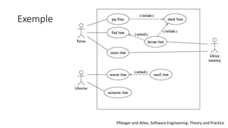 Exemple
Pfleeger and Atlee, Software Engineering: Theory and Practice
 