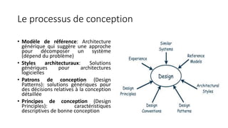 Le processus de conception
• Modèle de référence: Architecture
générique qui suggère une approche
pour décomposer un système
(dépend du problème)
• Styles architecturaux: Solutions
génériques pour architectures
logicielles
• Patrons de conception (Design
Patterns): solutions génériques pour
des décisions relatives à la conception
détaillée
• Principes de conception (Design
Principles): caractéristiques
descriptives de bonne conception
 