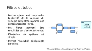 Filtres et tubes
• Le concepteur peut comprendre
l’entièreté de la réponse du
système aux entrées comme une
composition des filtres.
• Les filtres peuvent être
réutilisées sur d’autres systèmes.
• L’évolution du système est
simple.
• Permet l’exécution concurrente
de filtres.
KEY
pipe
Pfleeger and Atlee, Software Engineering: Theory and Practice
 