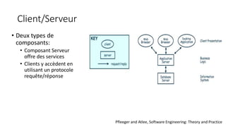 Client/Serveur
• Deux types de
composants:
• Composant Serveur
offre des services
• Clients y accèdent en
utilisant un protocole
requête/réponse
Pfleeger and Atlee, Software Engineering: Theory and Practice
 