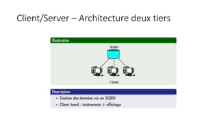 Client/Server – Architecture deux tiers
 