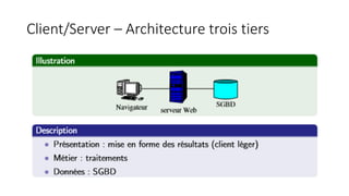 Client/Server – Architecture trois tiers
 