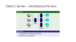 Client / Server – Architecture N-tiers
 