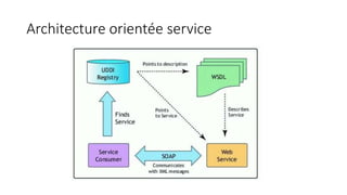 Architecture orientée service
 