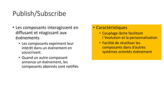 Publish/Subscribe
• Les composants interagissent en
diffusant et réagissant aux
événements
• Les composants expriment leur
intérêt dans un événement en
souscrivant.
• Quand un autre composant
annonce un événement, les
composants abonnés sont notifiés
• Caractéristiques
• Couplage lâche facilitant
l ’évolution et la personnalisation
• Facilité de réutiliser les
composants dans d’autres
systèmes orientés événement
 