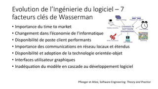 Evolution de l’Ingénierie du logiciel – 7
facteurs clés de Wasserman
• Importance du time to market
• Changement dans l’économie de l’informatique
• Disponibilité de poste client performants
• Importance des communications en réseau locaux et étendus
• Disponibilité et adoption de la technologie orientée-objet
• Interfaces utilisateur graphiques
• Inadéquation du modèle en cascade au développement logiciel
Pfleeger et Atlee, Software Engineering: Theory and Practice
 