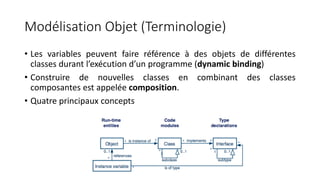 Modélisation Objet (Terminologie)
• Les variables peuvent faire référence à des objets de différentes
classes durant l’exécution d’un programme (dynamic binding)
• Construire de nouvelles classes en combinant des classes
composantes est appelée composition.
• Quatre principaux concepts
 