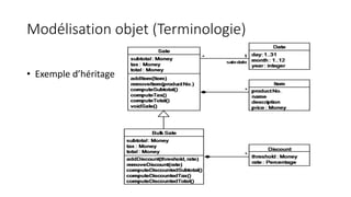 Modélisation objet (Terminologie)
• Exemple d’héritage
 