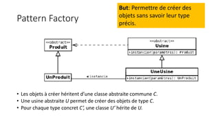 Pattern Factory
• Les objets à créer héritent d’une classe abstraite commune C.
• Une usine abstraite U permet de créer des objets de type C.
• Pour chaque type concret C’, une classe U’ hérite de U.
But: Permettre de créer des
objets sans savoir leur type
précis.
 