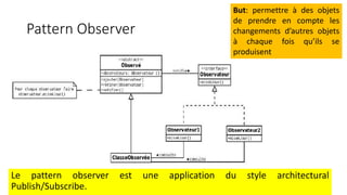 Pattern Observer
Le pattern observer est une application du style architectural
Publish/Subscribe.
But: permettre à des objets
de prendre en compte les
changements d’autres objets
à chaque fois qu’ils se
produisent
 