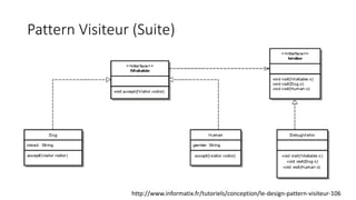 Pattern Visiteur (Suite)
http://www.informatix.fr/tutoriels/conception/le-design-pattern-visiteur-106
 