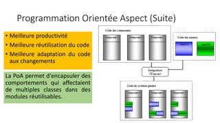 Programmation Orientée Aspect (Suite)
• Meilleure productivité
• Meilleure réutilisation du code
• Meilleure adaptation du code
aux changements
La PoA permet d'encapsuler des
comportements qui affectaient
de multiples classes dans des
modules réutilisables.
 