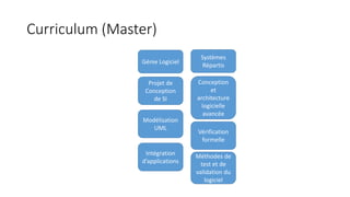 Curriculum (Master)
Génie Logiciel
Projet de
Conception
de SI
Modélisation
UML
Intégration
d’applications
Systèmes
Répartis
Conception
et
architecture
logicielle
avancée
Méthodes de
test et de
validation du
logiciel
Vérification
formelle
 
