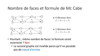 Nombre de faces et formule de Mc Cabe
• Pourtant , même nombre de faces: la formule serait
incorrecte ? Non
• Le second graphe est invalide parce qu’il ne possède
pas de nœud d’arrivée
 