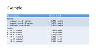 Exemple
Sous-domaines Données de test
Scalènes:
• Longueurs par ordre croissant
• Longueurs par ordre décroissant
• Côté le plus long en second
• (3,4,5) – scalène
• (5,4,3) – scalène
• (4,5,3) – scalène
Isocèles:
• a=b et c plus long
• a=c et b plus long
• c=b et a plus long
• a=b et c plus court
• a=c et b plus court
• c=b et a plus court
• (5,5,8) – isocèle
• (5,8,5) – isocèle
• (8,5,5) – isocèle
• (8,8,5) – isocèle
• (8,5,8) – isocèle
• (5,8,8) – isocèle
 