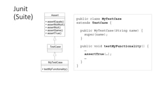 Junit
(Suite)
 