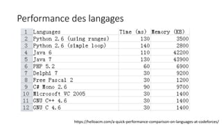 Performance des langages
https://helloacm.com/a-quick-performance-comparison-on-languages-at-codeforces/
 