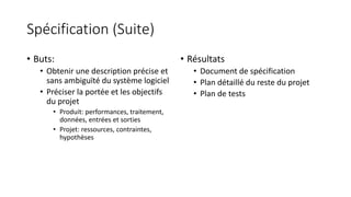 Spécification (Suite)
• Buts:
• Obtenir une description précise et
sans ambiguïté du système logiciel
• Préciser la portée et les objectifs
du projet
• Produit: performances, traitement,
données, entrées et sorties
• Projet: ressources, contraintes,
hypothèses
• Résultats
• Document de spécification
• Plan détaillé du reste du projet
• Plan de tests
 