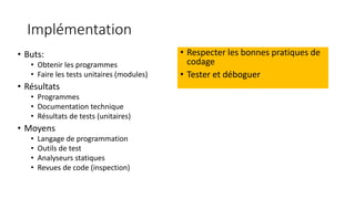 Implémentation
• Respecter les bonnes pratiques de
codage
• Tester et déboguer
• Buts:
• Obtenir les programmes
• Faire les tests unitaires (modules)
• Résultats
• Programmes
• Documentation technique
• Résultats de tests (unitaires)
• Moyens
• Langage de programmation
• Outils de test
• Analyseurs statiques
• Revues de code (inspection)
 