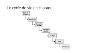 Le cycle de vie en cascade
 