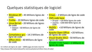 Quelques statistiques de logiciel
• Windows XP – 45 Millions lignes de
code
• Firefox – 20 Millions lignes de code
• Linux Kernel – 20 Millions de lignes
de code
• Debian – 60 Millions de lignes de
code
• Compilateur gcc – 14.5 Millions de
ligne de code
• Office 2013 – 40 Millions de ligne
de code
• Emacs – 2 Millions de ligne de code
• CMS code base
• Drupal – +20 Mille lignes de code
• Joomla - +200 000 Mille lignes de
code
• MySQL - +10 Millions de lignes de
code
• Apache Open Office - +20 Millions
de lignes de code
• Visual Studio 2012 – 50 Millions de
lignes de code
• Google (code base) – 2 Milliards le
lignes de code
Un millions de lignes de code – 18000 pages de texte imprimé
http://www.informationisbeautiful.net/visualizations/million-lines-of-code/
 