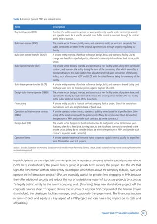 FINANCE FOR CITY LEADERS HANDBOOK 101
Table 1. Common types of PPPs and relevant terms
Term Description
Buy-build-operate (BBO) Transfer of a public asset to a private or quasi-public entity usually under contract to upgrade
and operate assets for a specific period of time. Public control is exercised through the contract
at the time of transfer.
Build-own-operate (BOO) The private sector finances, builds, owns, and operates a facility or service in perpetuity.The
public constraints are stated in the original agreement and through ongoing regulatory au-
thority.
Build-own-operate-transfer (BOOT) A private entity receives a franchise to finance, design, build, and operate a facility (and to
charge user fees) for a specified period, after which ownership is transferred back to the public
sector.
Build-operate-transfer (BOT) The private sector designs, finances, and constructs a new facility under a long-term concession
contract, and operates the facility during the term of the concession, after which ownership is
transferred back to the public sector if not already transferred upon completion of the facility.
In fact, such a form covers BOOT and BLOT, with the sole difference being the ownership of the
facility.
Build-lease-operate-transfer (BLOT) A private entity receives a franchise to finance, design, build, and operate a leased facility (and
to charge user fees) for the lease period, against payment of a rent.
Design-build-finance-operate (DBFO) The private sector designs, finances, and constructs a new facility under a long-term lease, and
operates the facility during the term of the lease.The private partner transfers the new facility
to the public sector at the end of the lease term.
Finance only A private entity, usually a financial services company, funds a project directly or uses various
mechanisms such as a long-term lease or bond issue.
Operation and maintenance contract
(O&M)
A private operator, under contract, operates a publicly owned asset for a specified term. Own-
ership of the asset remains with the public entity. (Many do not consider O&Ms to be within
the spectrum of PPPs and consider such contracts as service contracts.)
Design–build (DB) The private sector designs and builds infrastructure to meet public sector performance speci-
fications, often for a fixed price, turnkey basis, so the risk of cost overruns is transferred to the
private sector. (Many do not consider DBs to be within the spectrum of PPPs and consider such
contracts as public works contracts.)
Operation license A private operator receives a license or rights to operate a public service, usually for a specified
term.This is often used in IT projects.
Source: S. Baizakov, Guidebook on Promoting Good Governance in Public-Private Partnership (Geneva, UNECE, 2008).Available from http://www.unece.org/fileadmin/DAM/
ceci/publications/ppp.pdf.
In public–private partnerships, it is common practice for a project company, called a special purpose vehicle
(SPV), to be established by the private firm or group of private firms running the project. It is the SPV that
signs the PPP contract with its public entity counterpart, which then allows the company to build, own, and
operate the infrastructure project.6
SPVs are especially useful for private firms engaging in PPPs because
they offer additional security and reduce the risk of undertaking major infrastructure projects by acting as
“a legally distinct entity to the parent company, and…[financing] large new stand-alone projects off the
corporate balance sheet.”7
Figure C shows the structure of a typical SPV composed of the financer (major
shareholder), the developer, facilities manager, and occasionally the government. The financing structure
in terms of debt and equity is a key aspect of a PPP project and can have a big impact on its costs and
affordability.
 