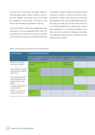 140 FINANCE FOR CITY LEADERS HANDBOOK
The other four instruments are better suited for
achieving other goals. Further, the text in some of
the cells indicates any special issues that should
be considered in pursuing the instrument in that
column with the desired goal listed in the row.
Some of the Table 2 entries also suggest that some
instruments are more appropriate than others for
some settings. For example, if the goal is to collect
a user charge for private use of public land (last row
Table 2: Land-based finance instruments and land-related policy goals
Land-related goal Land-based finance instrument
Recurring land
value tax
Recurring build-
ing value tax
Betterment levies Special assess-
ments
Developer exactions
Recover the cost of public
infrastructure investment
May need to be paired with local
borrowing
Requires land-
holder approval
 
Claim a portion of increased
private land value created by
public action
If the tax rate is
high enough
      If law permits
exactions beyond
those that benefit
the site
Collect payments for public
services proportional to the
benefits provided to land-
holders
         
Avoid direct expenditures for
new infrastructure
       
Collect a “use charge” for
private use of public land
Informal settle-
ments
       
in the table), it makes a difference whether the land
occupancy is formal or informal. If the land use is
authorized, it makes more sense to use recurring
lease payments built into the agreement that grants
the right to use the land. On the other hand, if it
is an informal settlement on public land, a formal
lease agreement is not practical. However, some
cities have been successful in levying a land value
tax, especially if paying the tax is linked to eventual
regularization of tenure.
 