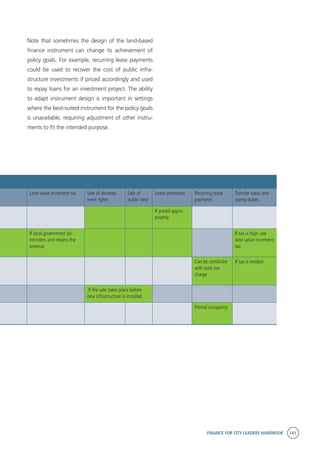 FINANCE FOR CITY LEADERS HANDBOOK 141
Land value increment tax Sale of develop-
ment rights
Sale of
public land
Lease premiums Recurring lease
payments
Transfer taxes and
stamp duties
  If priced appro-
priately
   
If local government ad-
ministers and retains the
revenue
  If tax is high; see
land value increment
tax
        Can be combined
with land use
charge
If tax is modest
   If the sale takes place before
new infrastructure is installed
     
        Formal occupancy  
Note that sometimes the design of the land-based
finance instrument can change its achievement of
policy goals. For example, recurring lease payments
could be used to recover the cost of public infra-
structure investments if priced accordingly and used
to repay loans for an investment project. The ability
to adapt instrument design is important in settings
where the best-suited instrument for the policy goals
is unavailable, requiring adjustment of other instru-
ments to fit the intended purpose.
 
