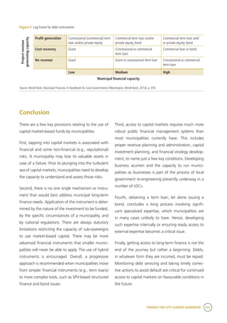FINANCE FOR CITY LEADERS HANDBOOK 191
Figure F: Log frame for debt instruments
Projectrevenue
generatingcapacity
Profit generation Concessional (commercial) term
loan and/or private equity
Commercial term loan and/or
private equity, bond
Commercial term loan and/
or private equity, bond
Cost recovery Grant Concessional or commercial
term loan
Commercial loan or bond
No revenue Grant Grant or concessional term loan Concessional or commercial
term loan
Low Medium High
Municipal financial capacity
Source:World Bank, Municipal Finances:A Handbook for Local Governments (Washington,World Bank, 2014), p. 359.
Conclusion
There are a few key provisions relating to the use of
capital market-based funds by municipalities.
First, tapping into capital markets is associated with
financial and some non-financial (e.g., reputational)
risks. A municipality may lose its valuable assets in
case of a failure. Prior to plunging into the turbulent
sea of capital markets, municipalities need to develop
the capacity to understand and assess those risks.
Second, there is no one single mechanism or instru-
ment that would best address municipal long-term
finance needs. Application of the instrument is deter-
mined by the nature of the investment to be funded,
by the specific circumstances of a municipality, and
by national regulations. There are always statutory
limitations restricting the capacity of sub-sovereigns
to use market-based capital. There may be more
advanced financial instruments that smaller munici-
palities will never be able to apply. The use of hybrid
instruments is encouraged. Overall, a progressive
approach is recommended when municipalities move
from simpler financial instruments (e.g., term loans)
to more complex tools, such as SPV-based structured
finance and bond issues.
Third, access to capital markets requires much more
robust public financial management systems than
most municipalities currently have. This includes
proper revenue planning and administration, capital
investment planning, and financial strategy develop-
ment, to name just a few key conditions. Developing
business acumen and the capacity to run munici-
palities as businesses is part of the process of local
government re-engineering presently underway in a
number of LDCs.
Fourth, obtaining a term loan, let alone issuing a
bond, concludes a long process involving signifi-
cant specialized expertise, which municipalities are
in many cases unlikely to have. Hence, developing
such expertise internally or ensuring ready access to
external expertise becomes a critical issue.
Finally, getting access to long-term finance is not the
end of the journey but rather a beginning. Debts,
in whatever form they are incurred, must be repaid.
Monitoring debt servicing and taking timely correc-
tive actions to avoid default are critical for continued
access to capital markets on favourable conditions in
the future.
 