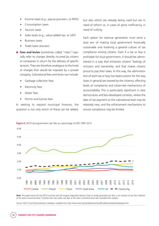 18 FINANCE FOR CITY LEADERS HANDBOOK
•	 Income taxes (e.g., pay-as-you-earn, or PAYE)
•	 Consumption taxes
•	 Tourism taxes
•	 Sales taxes (e.g., value-added tax, or VAT)
•	 Business taxes
•	 Trade taxes (excises)
	 Fees and levies (sometimes called “rates”) typi-
cally refer to charges directly incurred by citizens
or companies in return for the delivery of specific
services. They are therefore analogous to the kinds
of charges that would be imposed by a private
company. Subnational fees and levies can include:
•	 Garbage collection fees
•	 Electricity fees
•	 Water fees
•	 Permit and license fees
In seeking to expand municipal finances, the
question is not only which of these can be added,
but also which are already being used but are in
need of reform or, in cases of gross inefficiency, in
need of cutting.
Each option for revenue generation must serve a
dual aim of making local government financially
sustainable and fostering a general culture of tax
compliance among citizens. Even if a tax or levy is
profitable for local government, it should be admin-
istered in a way that enhances citizens’ feelings of
inclusion and ownership, and that makes citizens
proud to pay their taxes. In this way, the administra-
tion of each tax or levy has repercussions for the way
taxes in general are viewed by the citizenry, affecting
levels of compliance and citizen-led mechanisms of
accountability. This is particularly significant in new
democracies and less-developed contexts, where the
idea of tax payment at the subnational level may be
relatively new, and the enforcement mechanisms to
ensure compliance may be limited.
0.00
1.00
2.00
3.00
4.00
5.00
6.00
1990
1991
1992
1993
1994
1995
1996
1997
1998
1999
2000
2001
2002
2003
2004
2005
2006
2007
2008
2009
2010
2011
2012
2013
2014
Canada Finland France South Korea UK Country Avg.
Figure A: OECD local government user fees as a percentage of GDP, 1990–2014
Note: The graph shows the five OECD countries with the longest longitudinal dataset. Data on locally generated user fees is not inclusive of user fees collected
at the state or provincial level. Countries that only collect user fees at the state or provincial level were excluded from analysis.
Source: OECD, Fiscal Decentralisation Database, available from http://www.oecd.org/tax/federalism/oecdfiscaldecentralisationdatabase.htm.
 