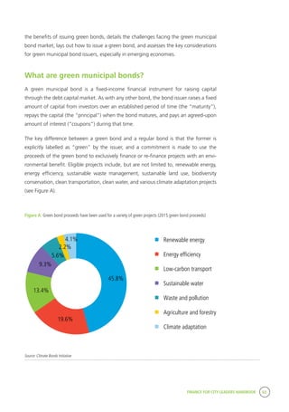 FINANCE FOR CITY LEADERS HANDBOOK 65
the benefits of issuing green bonds, details the challenges facing the green municipal
bond market, lays out how to issue a green bond, and assesses the key considerations
for green municipal bond issuers, especially in emerging economies.
What are green municipal bonds?
A green municipal bond is a fixed-income financial instrument for raising capital
through the debt capital market. As with any other bond, the bond issuer raises a fixed
amount of capital from investors over an established period of time (the “maturity”),
repays the capital (the “principal”) when the bond matures, and pays an agreed-upon
amount of interest (“coupons”) during that time.
The key difference between a green bond and a regular bond is that the former is
explicitly labelled as “green” by the issuer, and a commitment is made to use the
proceeds of the green bond to exclusively finance or re-finance projects with an envi-
ronmental benefit. Eligible projects include, but are not limited to, renewable energy,
energy efficiency, sustainable waste management, sustainable land use, biodiversity
conservation, clean transportation, clean water, and various climate adaptation projects
(see Figure A).
Figure A: Green bond proceeds have been used for a variety of green projects (2015 green bond proceeds)
45.8%
19.6%
13.4%
9.3%
5.6%
2.2%
4.1% Renewable energy
Energy efficiency
Low-carbon transport
Sustainable water
Waste and pollution
Agriculture and forestry
Climate adaptation
Source: Climate Bonds Initiative
 