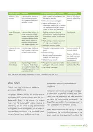 FINANCE FOR CITY LEADERS HANDBOOK 81
Project Categories Definition Sub-categories (examples of projects) Climate benefits
Reduction of GHG
emissions
Projects aiming at developing
low-carbon energy transport
(bicycle, electric vehicles, etc.)
and public transport
•	Public transport: high quality transit line,
tramway line extension
•	Alternative transport: cycling plan
•	Electric vehicles: support for the
development of electric cars for residents
and professionals, network of charging
stations for electric and GNV vehicles
Reduction of GHG emis-
sions, due to low-carbon
transport
Energy efficiency and
savings
Projects aiming at reducing the
energy consumption of build-
ings and public lighting, while
maintaining equivalent level of
service (existing situation vs.
standard), with performance
goals and energy poverty focus
•	Buildings: construction of energy
efficient, thermal insulation for buildings
(schools, social housing, nursing homes,
etc.)
•	Public lighting and signals: replacement
of energy consuming appliances
•	Renovation of heating systems
Energy savings
Production of renew-
able energy
Projects aiming at developing
local renewable energy produc-
tion and/or energy recovery
•	Renewable energy power plants (solar
panels)
•	Geothermal energy
•	Energy recovery (from wastewater
networks, data centers, etc.)
•	STEGC’s heating network
Increased production of
renewable energy
Reduction of GHG emis-
sion, due to low-carbon
energy use and/or
energy recovery
Adaptation to
climate change
Projects aiming at reducing
the impacts of climate change,
especially the heat island effect,
through the expansion of green
area surfaces in Paris
•	New green areas: areas opened to the
public, green roofs, facades, and walls
•	Tree planting programmes
Increased green areas
and biodiversity in Paris
Source:Vigeo, Second Party Opinion on Sustainability of City of Paris “Climate Bond” (Paris,Vigeo, 2015).
Unique features
Projects must meet environment, social and
governance (ESG) criteria
The project selection process also involves evalua-
tion against ESG criteria consistent with the city’s
Sustainability Policy. To be eligible, the projects
must meet 12 sustainability criteria relating to
biodiversity, air and water quality, environmental
management, waste management, social cohesion,
improved living conditions, local sustainable devel-
opment, human rights, and business ethics.
Independent opinion to provide investor
confidence
Some green bond issuers have sought second-par-
ty verification to provide investors with confi-
dence that the green bond will meet minimum
standards for environmental sustainability. The
City of Paris is one of the few municipal issuers to
have undertaken this verification process.
Vigeo was commissioned by the city to provide
its opinion on the sustainable credentials of the
green bond, and its analysis confirmed that the
 