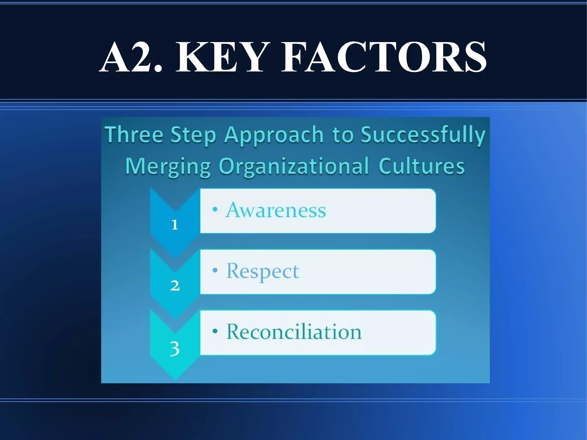 A2. KEY FACTORS
 