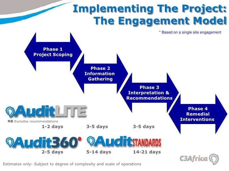 Contact Centre Auditing Baselining Amp Benchmarking
