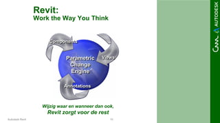 10Autodesk Revit
Revit:
Work the Way You Think
Parametric
Change
Engine
Components
Views
Annotations
Wijzig waar en wanneer dan ook,
Revit zorgt voor de rest
 