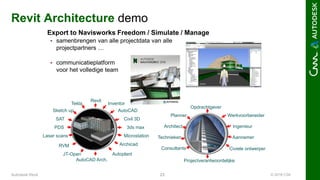 © 2016 C3A23Autodesk Revit
Export to Navisworks Freedom / Simulate / Manage
 samenbrengen van alle projectdata van alle
projectpartners …
 communicatieplatform
voor het volledige team
Opdrachtgever
Werkvoorbereider
Consultants
Planner
Projectverantwoordelijke
Civiele ontwerper
IngenieurArchitect
Technieken Aannemer
3ds max
Revit
Inventor
Microstation
AutoCAD
Archicad
Laser scans
SAT
RVM
Sketch up
Tekla
Autoplant
Civil 3D
AutoCAD Arch.
PDS
JT-Open
Revit Architecture demo
 