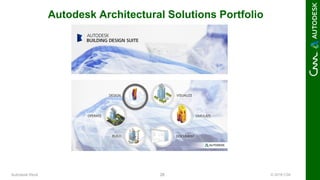 © 2016 C3A28
Autodesk Architectural Solutions Portfolio
Autodesk Revit
 