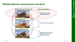 © 2016 C3A30
Multidisciplinair samenwerken met Revit
Autodesk Revit
Revit Arch. & Constructie
Revit Structure
Revit MEP/Systems
Rekenmodules
• Meetstaat/kostprijs
• Energieprestaties
• …
• Robot Structural Analysis
• …
• MEP analysis for HVAC
• ECOTECT Analysis
• WITAS Localiser
• …
 