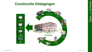 © 2016 C3A33
Constructie Uitdagingen
Autodesk Revit
ERP
plannen
begroten
Project
Controle
Constructability
Kwantificatie
Uitvoering
Coordinatie
Planning
& Logistiek
Fabricatie
Oplevering
Business
Ontwikkeling
 