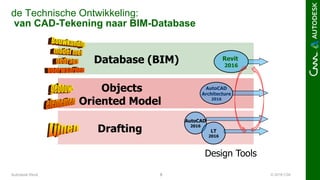 © 2016 C3A8Autodesk Revit
de Technische Ontwikkeling:
van CAD-Tekening naar BIM-Database
Drafting
Objects
Oriented Model
AutoCAD
Architecture
2016
Database (BIM) Revit
2016
AutoCAD
2016
LT
2016
Design Tools
 