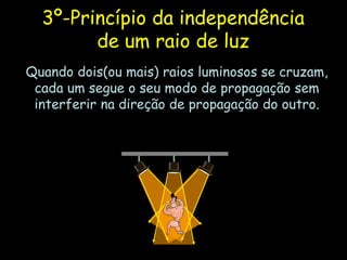 3º-Princípio da independência
de um raio de luz
Quando dois(ou mais) raios luminosos se cruzam,
cada um segue o seu modo de propagação sem
interferir na direção de propagação do outro.
 