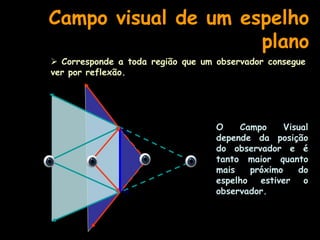 Campo visual de um espelho
plano
 Corresponde a toda região que um observador consegue
ver por reflexão.
O Campo Visual
depende da posição
do observador e é
tanto maior quanto
mais próximo do
espelho estiver o
observador.
 