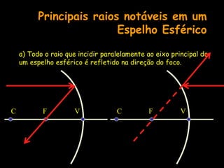 Principais raios notáveis em um
Espelho Esférico
a) Todo o raio que incidir paralelamente ao eixo principal de
um espelho esférico é refletido na direção do foco.
F
C V F
C V
 