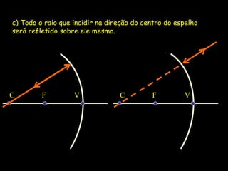 c) Todo o raio que incidir na direção do centro do espelho
será refletido sobre ele mesmo.
F
C V F
C V
 