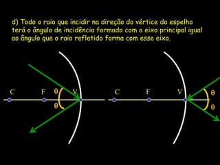 



d) Todo o raio que incidir na direção do vértice do espelho
terá o ângulo de incidência formado com o eixo principal igual
ao ângulo que o raio refletido forma com esse eixo.
F
C V F
C V
 